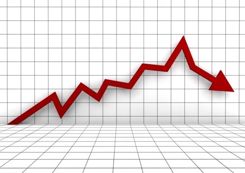 Al Sud Pil per abitante -44,2% rispetto a Centro-Nord