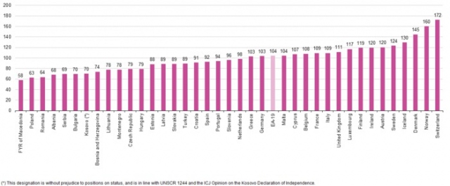 Cibo in Italia più caro che in media Ue