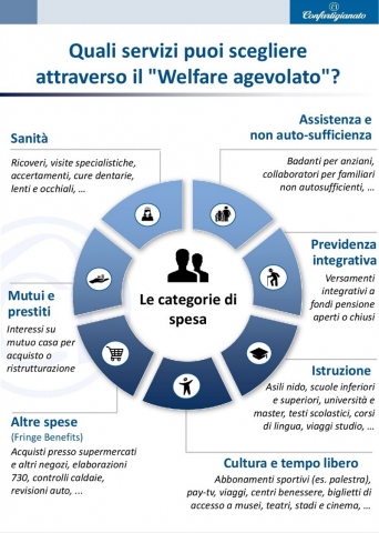 Siracusa, incontro sulla crisi del Welfare per mettere a punto nuove strategie