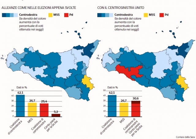 Se si votasse alle Politiche come il 5 novembre, Siracusa sarebbe l'unica Pentastellata. Sicilia a destra