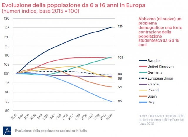 Siracusa, Vinci e Sorbello: "Crollo demografico, effetti anche nella scuola"