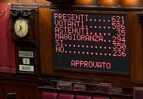La Camera vota la fiducia con 350 voti a favore e 236 contrari