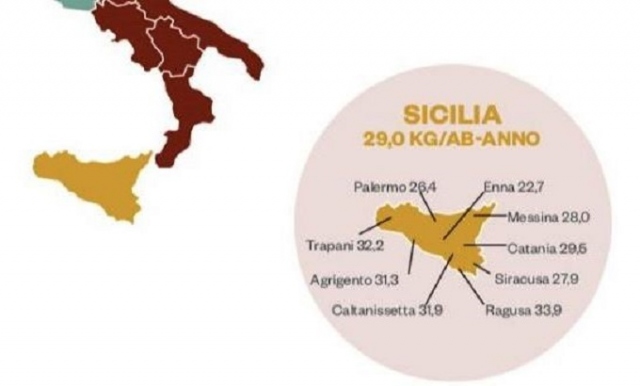 Raccolta differenziata di carta e cartone, Siracusa settima in Sicilia