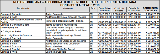 Statistiche FONDI