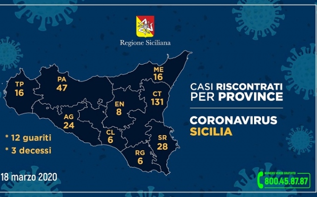 Coronavirus, incremento dei casi a Siracusa: i positivi sono 28 (sette in più rispetto a ieri). Dodici in ospedale