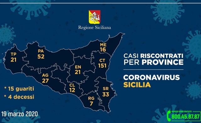 Coronavirus, i numeri salgono: 33 casi accertati a Siracusa, 15 in Ospedale