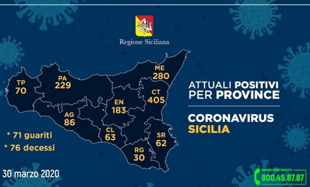 Attualmente 62 casi positivi al Coronavirus a Siracusa e provincia: 21 guariti, 6 morti