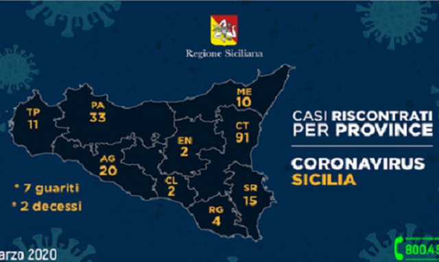 Coronavirus, salgono a 15 le persone contagiate in provincia di Siracusa, 6 sono ricoverate