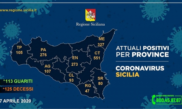 Siracusa e provincia, 80 casi di Coronavirus: 26 i guariti, 42 ricoverati