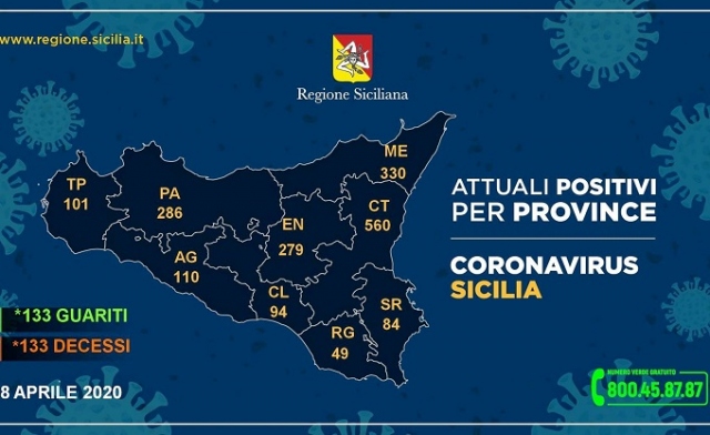 Siracusa e provincia, 84 casi di Coronavirus: 9 morti (+2)