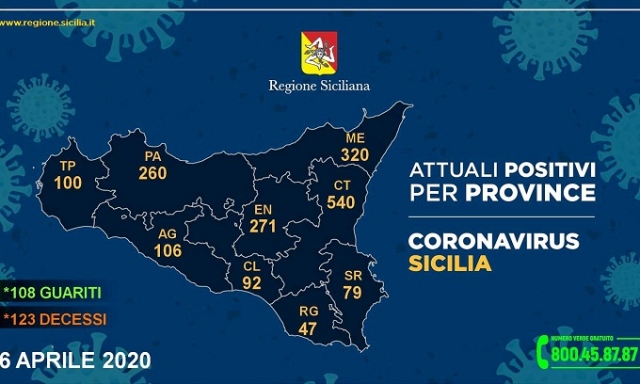 Siracusa e provincia, 79 casi di Coronavirus: 25 i guariti, 44 ricoverati