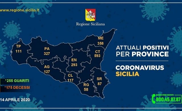 Coronavirus, a Siracusa e provincia i numeri scendono a 87: sono 58 i guariti