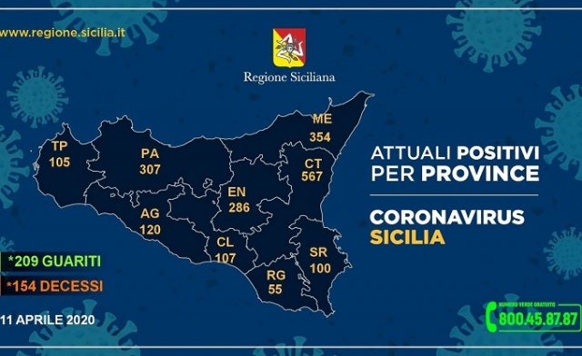 Siracusa, sono 100 i casi di Coronavirus: arrivano a 10 i morti