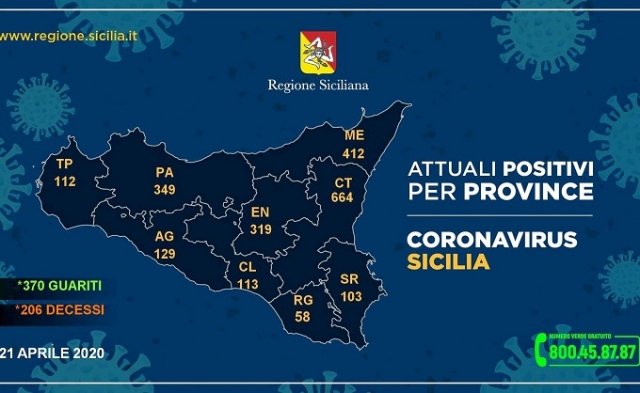 Coronavirus a Siracusa, leggero balzo in avanti: 103 casi