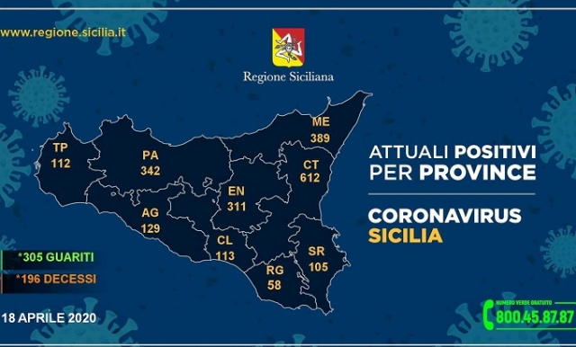Siracusa e provincia, numeri leggermente a rialzo nei casi di Coronavirus: c'è un altro morto, 17 in tutto