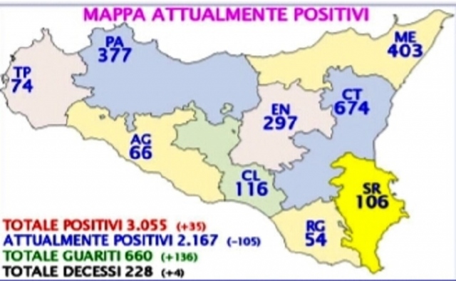 Coronavirus, l'Asp di Siracusa smentisce ufficialmente il dato regionale: oggi 106 casi (non 46)