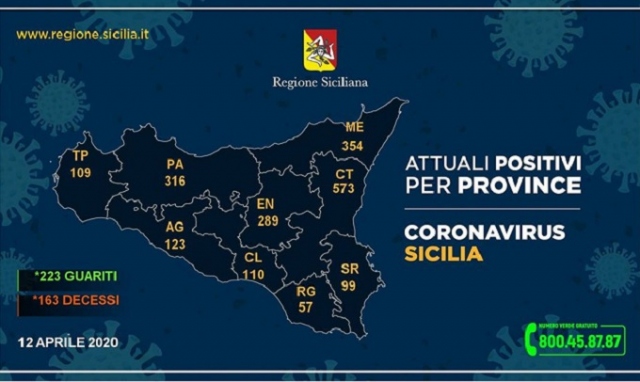 Siracusa e provincia, gli attuali positivi scendono a 99, sono 50 i ricoverati e 39 i guariti