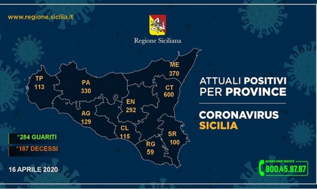 Siracusa e provincia, impennata nei contagi: i positivi attuali salgono a quota 100 con 60 guariti