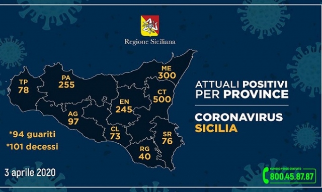 Siracusa e provincia, coronavirus: attuali positivi 76 con 40 ricoverati e 24 guariti