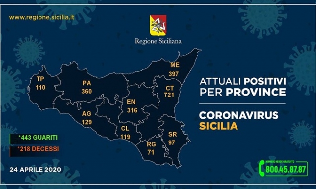 Siracusa, contagi stazionari (97) ma salgono a 22 i decessi