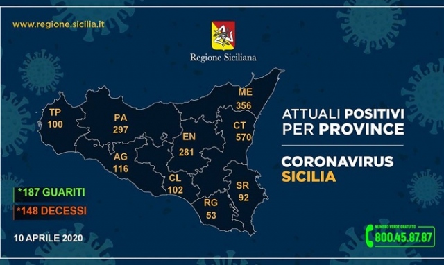 Siracusa  provincia, balzo in avanti nei contagi: 92 (+10)
