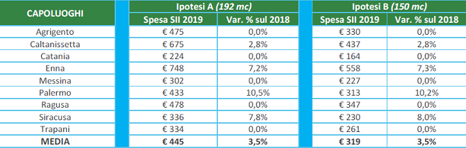 acqua interno articolo