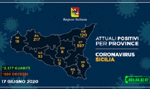 Coronavirus, in provincia di Siracusa 21 giorni senza nuovi contagi