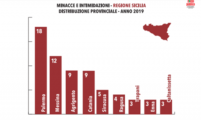 Rapporto "Amministratori sotto tiro", nel 2019 in provincia di Siracusa 5 atti intimidatori