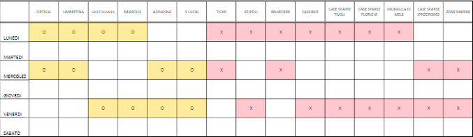Siracusa, raccolta dell'organico: si passa a 2 giorni a settimana 1 raccolta organico 2