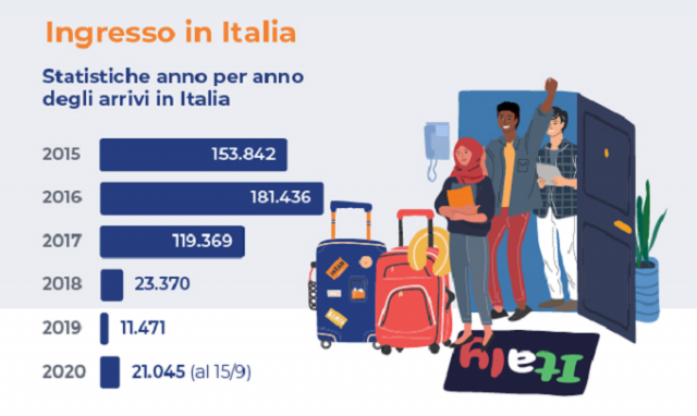 Immigrazione e multiculturalità, come cambiano le abitudini degli italiani