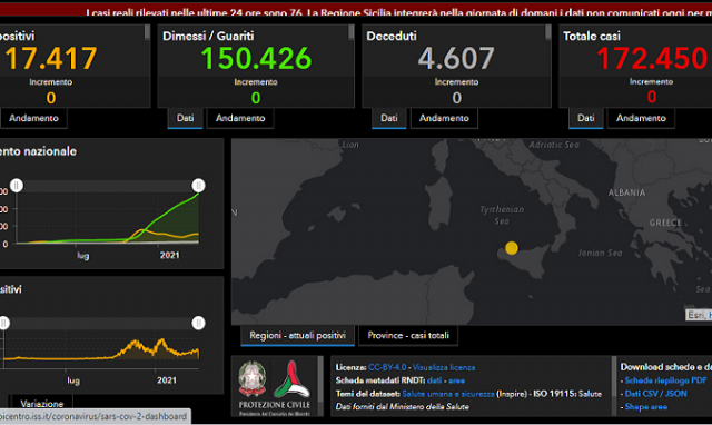 Bollettino Coronavirus, nessun dato per oggi: aggiornamenti rinviati a domani