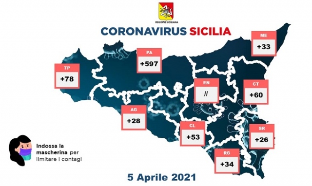Siracusa, dati covid: Amenta (Pd) "Si dica la verita, basta con le approssimazioni"